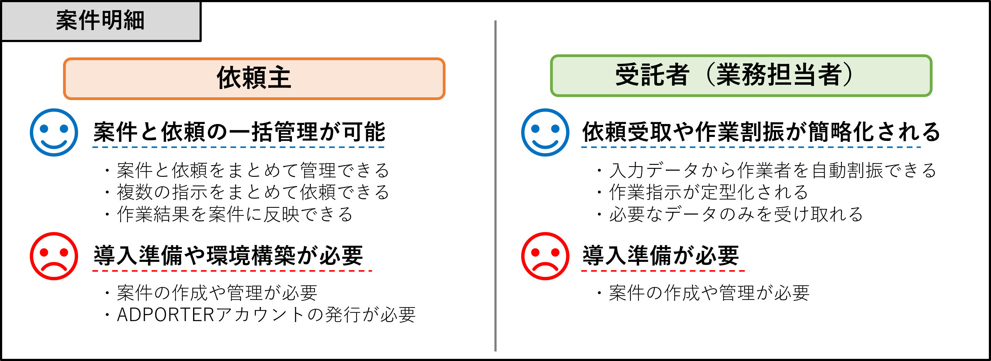 作業詳細